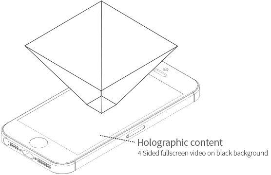 Image result for hologram pyramid