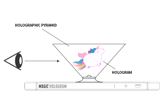 Hos to use holograms on your smartphone