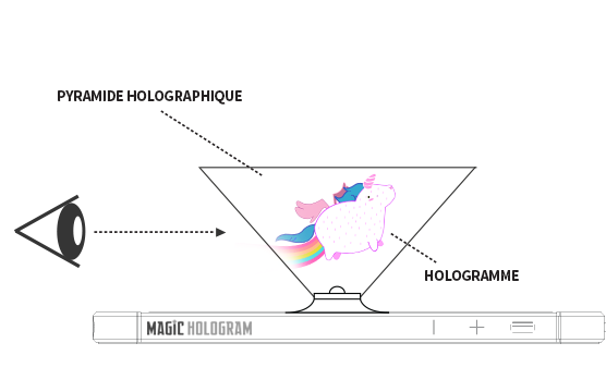 how-to-use-hologram-on-smartphone-2018-fr-2 Schéma d
