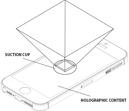 Holographic pyramid layout