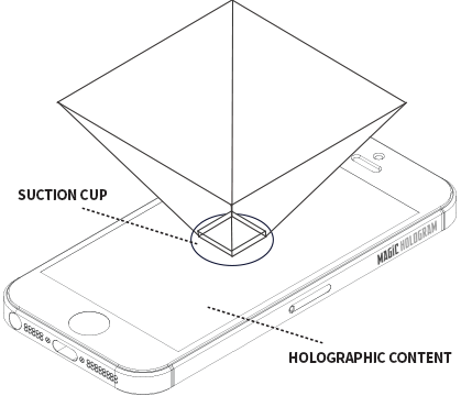 What is a 3D hologram? - Magic Holo